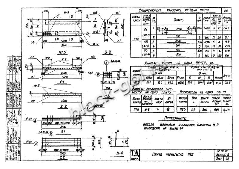 Плита перекрытия тоннелей ПТ 5 Плита перекрытия тоннелей ПТ 5