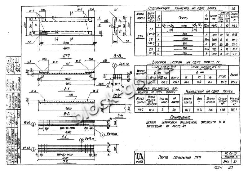 Плита перекрытия тоннелей ПТ 7 Плита перекрытия тоннелей ПТ 7