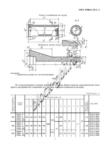 Труба ТН 160-1