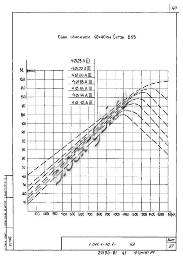 Свая С 160.40-12 Свая С 160.40-12