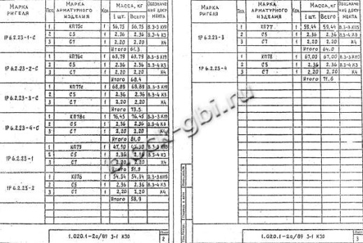 Ригель 1Р 6.2.23-3 С