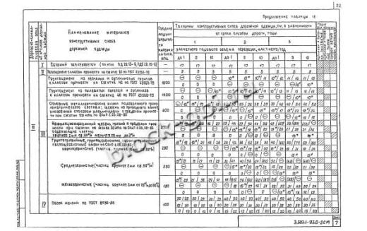 Плита ПДС 20.15-6 Плита ПДС 20.15-6