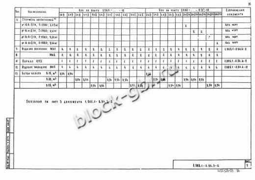 Плита 2ПВ 6-3 Плита 2ПВ 6-3