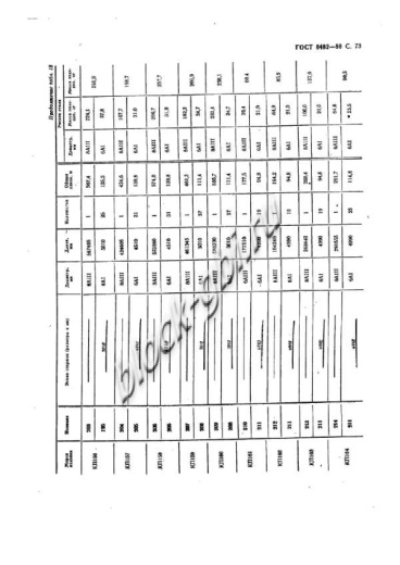 Труба ТФП 200.45-1 Труба ТФП 200.45-1