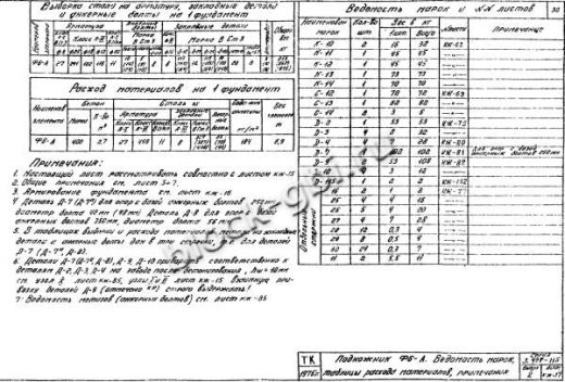 Фундамент Ф6-А