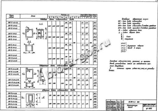 Бомбоубежище БВС-II-1,2х2,2 Бомбоубежище БВС-II-1,2х2,2
