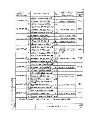 Свая СО 90.160 Свая СО 90.160