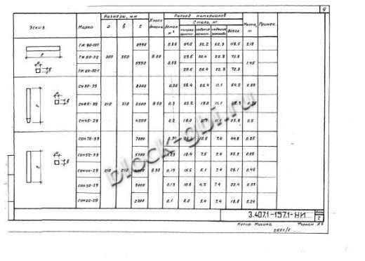 Траверса ТЖ 60-32 Траверса ТЖ 60-32