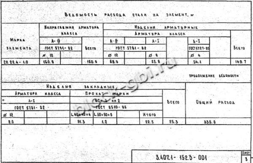 Стойка СК 22.4-1.0 Стойка СК 22.4-1.0