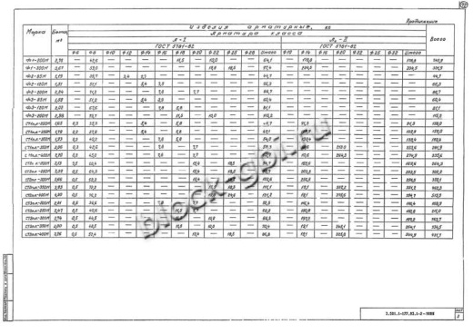 Стенка откосная СТ1пл-200М Стенка откосная СТ1пл-200М