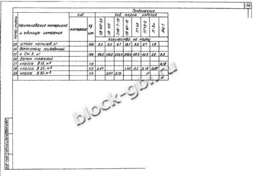 Переходная угловая анкерная опора ПУА10-2 Переходная угловая анкерная опора ПУА10-2