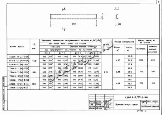 Плита 2ПДС6-2 Плита 2ПДС6-2