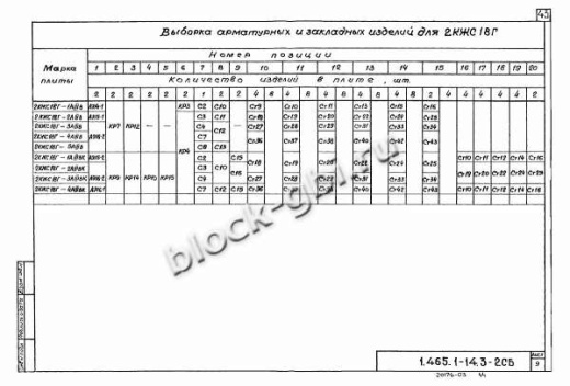 Плита-оболочка 2КЖС 18В-4 Плита-оболочка 2КЖС 18В-4