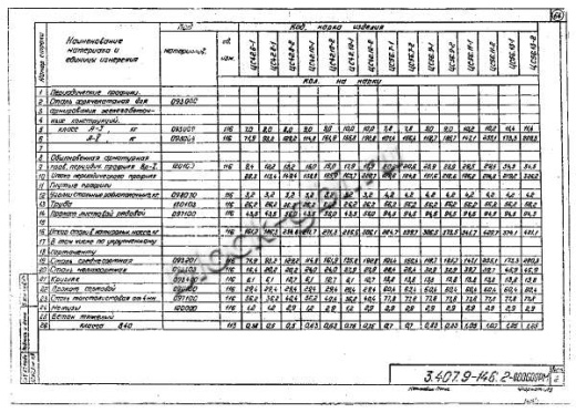Свая ЦС 42.8-2 Свая ЦС 42.8-2