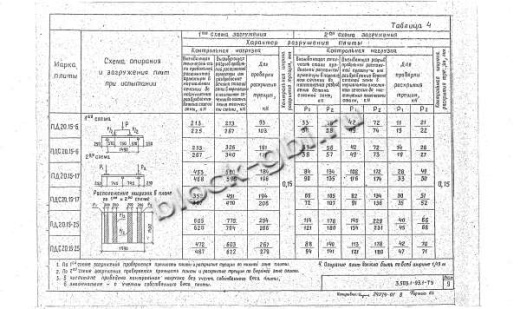Плита ПД 20.15-17 Плита ПД 20.15-17