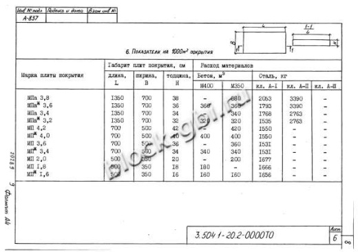 Плита покрытия дорог МПа 3.8 Плита покрытия дорог МПа 3.8