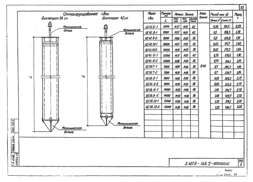 Свая ЦС 42.8-2 Свая ЦС 42.8-2