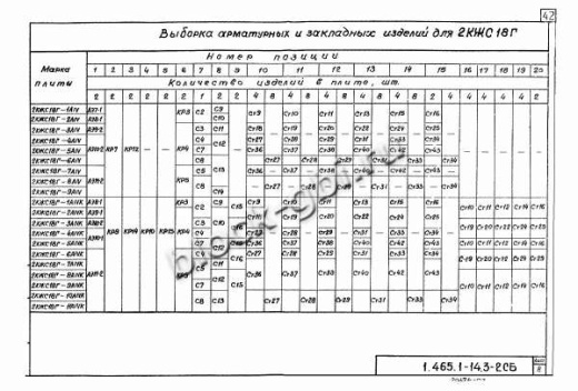 Плита-оболочка 2КЖС 18В-4 Плита-оболочка 2КЖС 18В-4