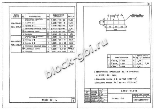 Плита ПДН м Плита ПДН м