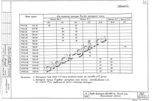 Труба Т 8У-25 Труба Т 8У-25