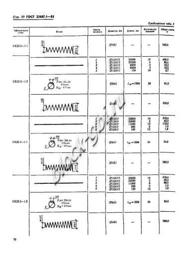 Стойка СК 22.3-1.2 Стойка СК 22.3-1.2