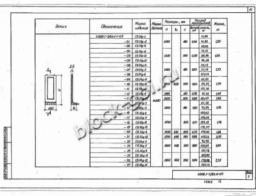 Стеновой коллекторный блок CБ 33д-15 Стеновой коллекторный блок CБ 33д-15