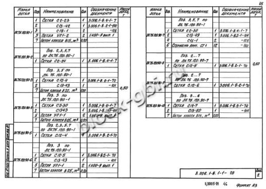 Лоток ЛК 75.120.90-1