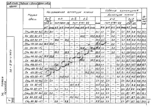 Свая СНпр 150.30 Свая СНпр 150.30