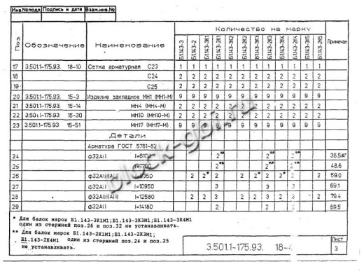 Балка мостовая Б 1.143-2К1