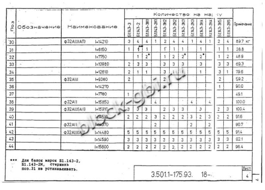 Балка мостовая Б 1.143-2К1
