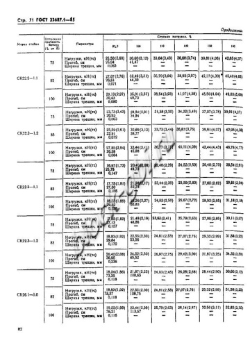 Стойка СК 22.3-1.2 Стойка СК 22.3-1.2