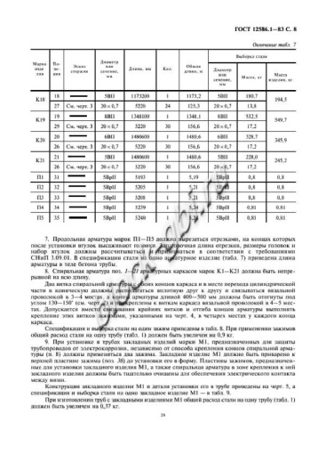 Труба ТН 160-1