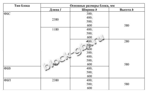 Фундаментный блок ФБС 9.6.6-Т Фундаментный блок ФБС 9.6.6-Т