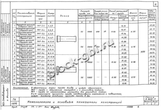 Труба РСТ-2у Труба РСТ-2у