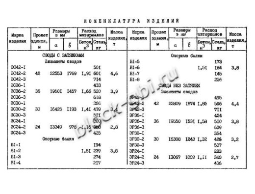 Свод СК 30-3 Свод СК 30-3
