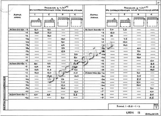 Лоток ЛК 75.300.120-13