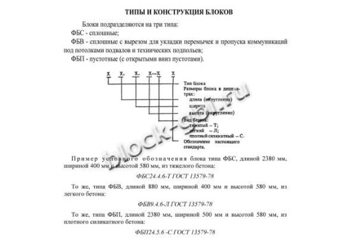 Фундаментный блок ФБС 9.6.6-Т Фундаментный блок ФБС 9.6.6-Т