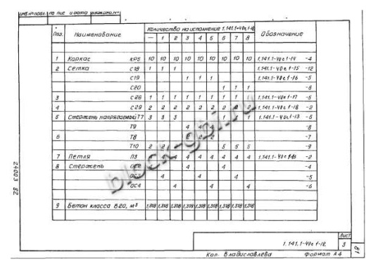 Плита 1ПК 71.15-6
