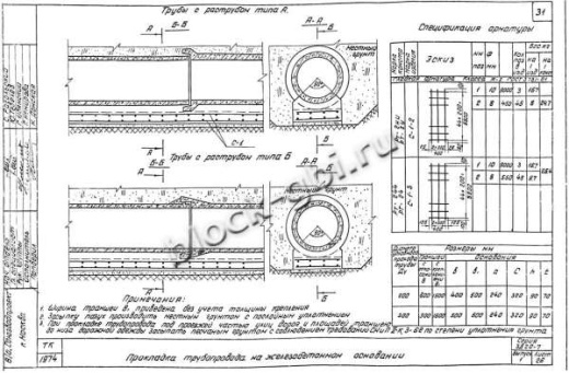 Труба РСТ-2у Труба РСТ-2у