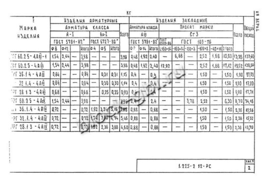 Прогон ПРГ 36.1.4-4