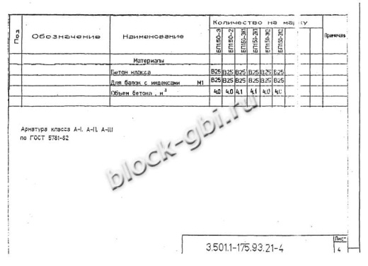 Балка мостовая БП 1.50-3К2