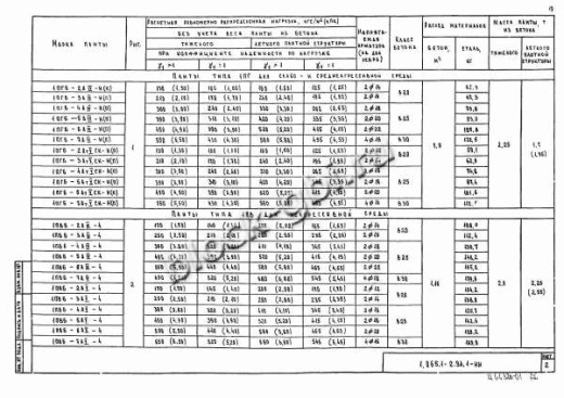 Плита 1ПВ 6-6