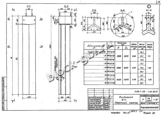 Фундамент ФТС-4,0-6,0 Фундамент ФТС-4,0-6,0