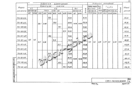 Фундамент ТСУ-100-4,5С