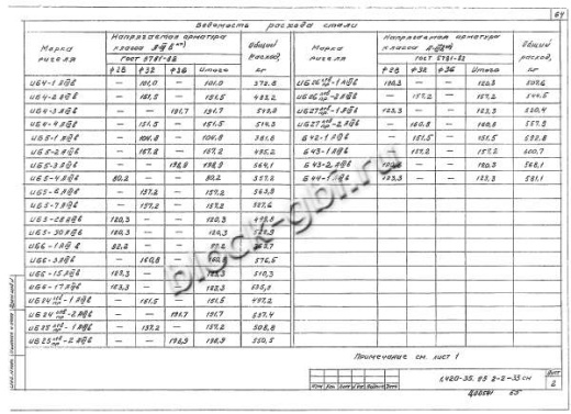 Ригель ИБ26пр-2