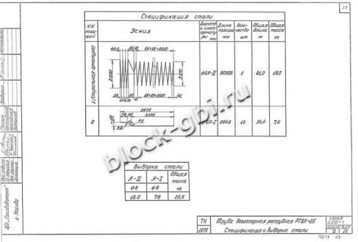 Труба РТ 8Н-25 Труба РТ 8Н-25