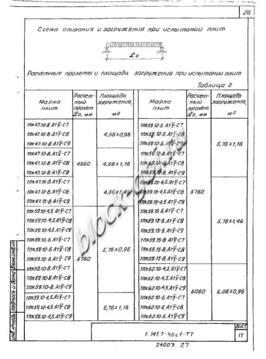 Плита 1ПК 59.15-8