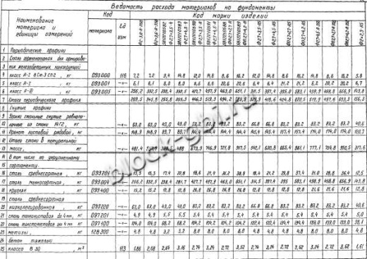 Фундамент ФП2.7х2.7-А-350