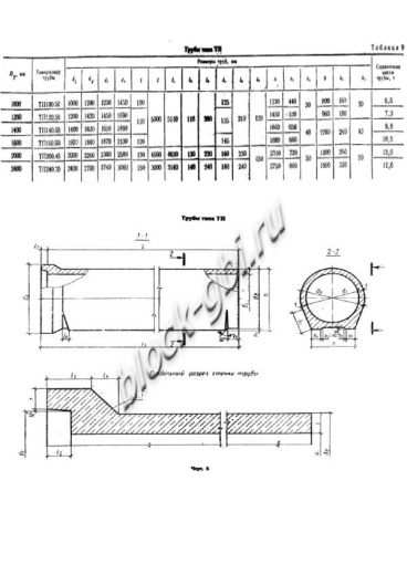 Труба ТП 200.45-1