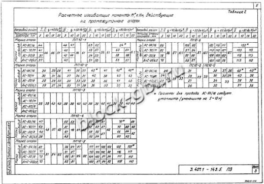 Переходная угловая анкерная опора ПУА10-2 Переходная угловая анкерная опора ПУА10-2